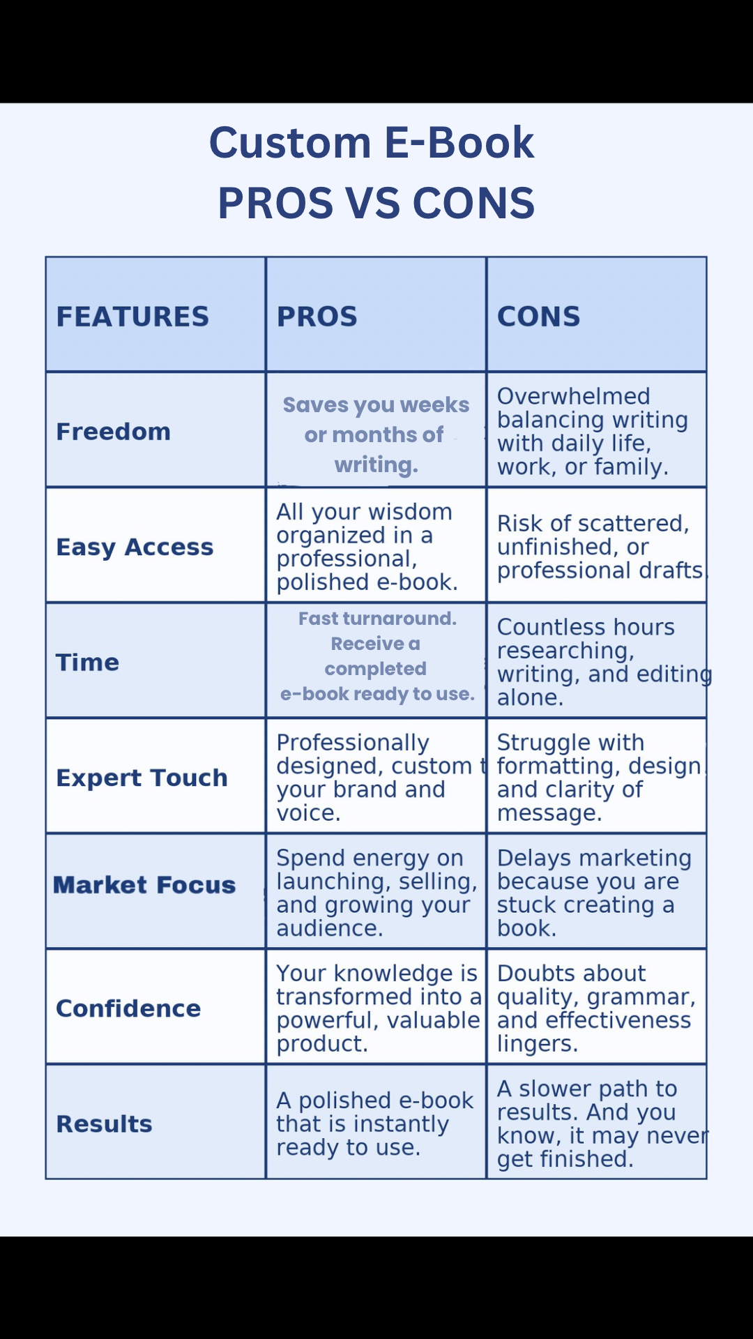 E-Book 1-On-1 Services