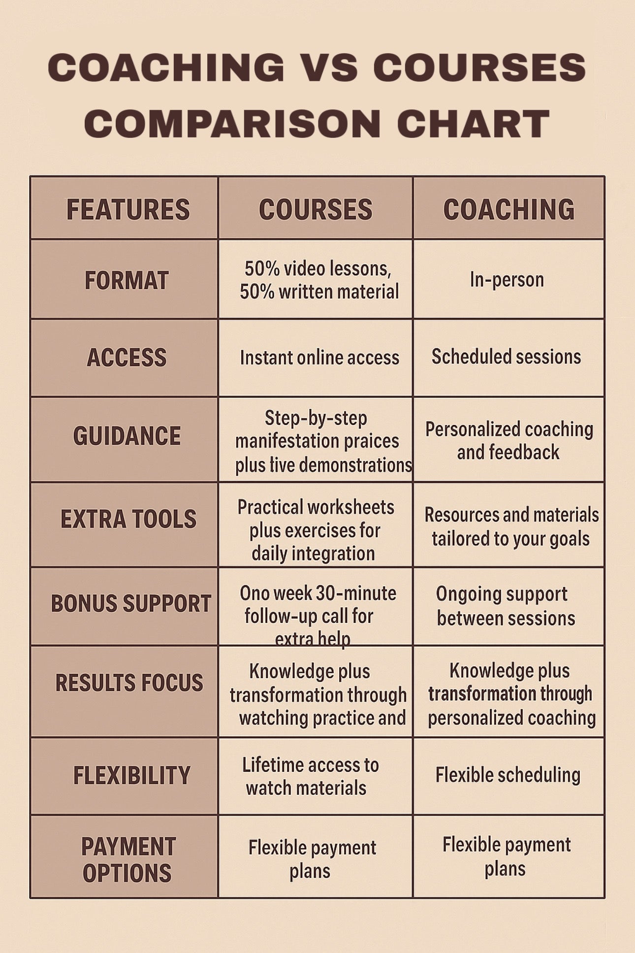 Virtual 1-On-1 Coaching