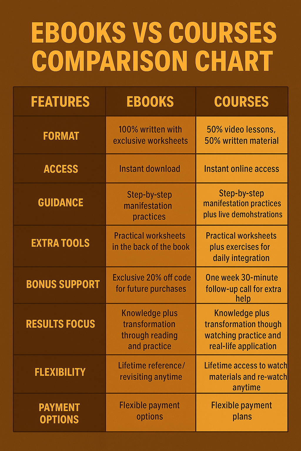 Limitless Self E-Book